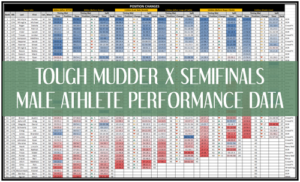 Tough Mudder X SEMIFINAL Male Athlete Performance Data
