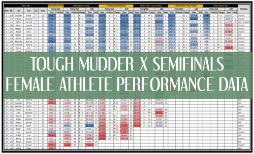 Tough Mudder X SEMIFINAL Female Athlete Performance Data