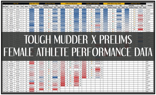 Tough Mudder X Prelims Athlete Data