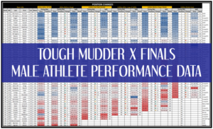 Tough Mudder X FINAL Male Athlete Performance Data