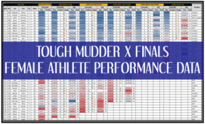 Tough Mudder X FINAL Female Athlete Performance Data